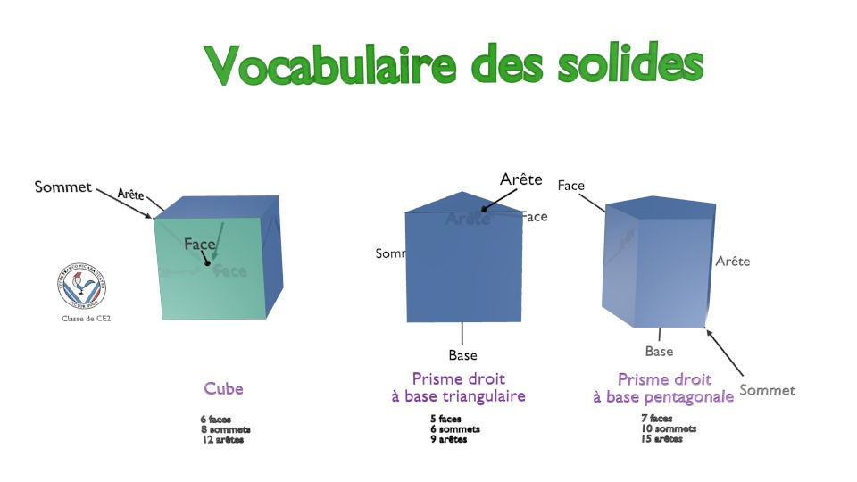 Geometrical volumes vocabulary preview image 1